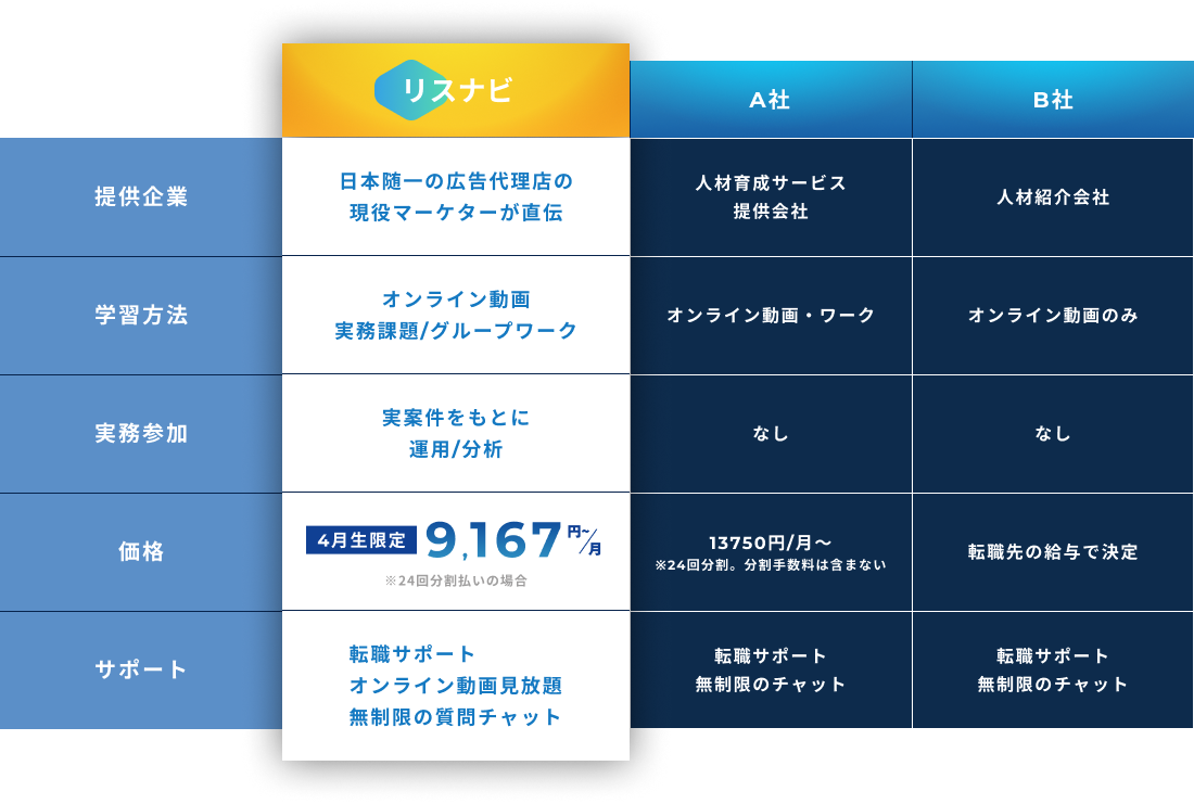 サービス比較表